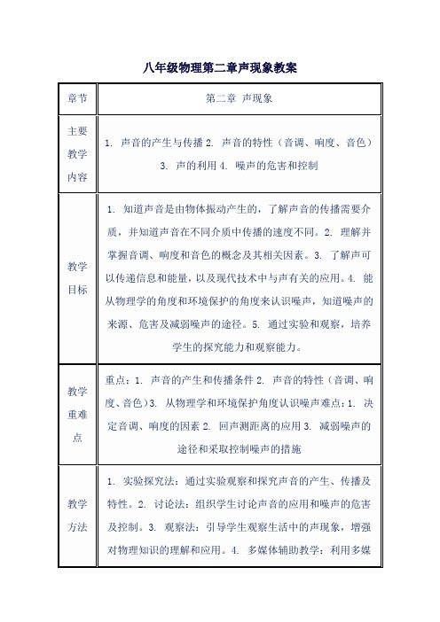 八年级物理第二章声现象教案