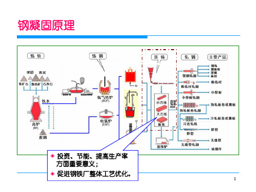 凝固原理