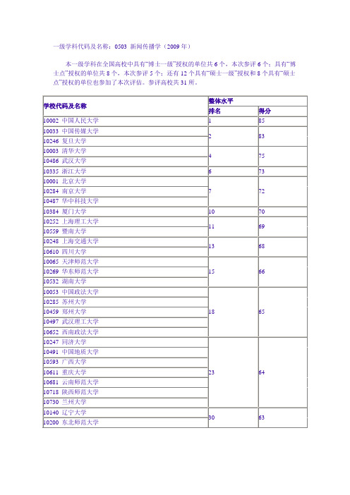 一级学科代码及名称 (专业学校排名)