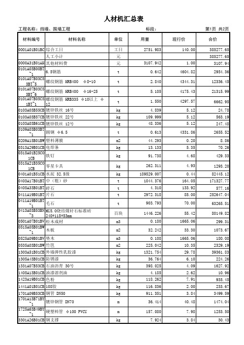 11 人材机汇总表