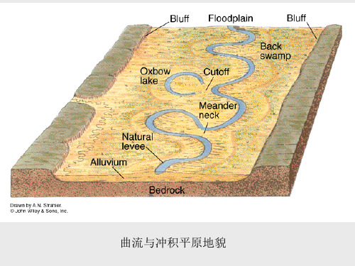 第四章流水作用与流水地貌(2)地貌学高等教育出版社