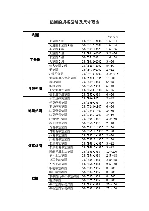 垫圈的规格型号及尺寸范围