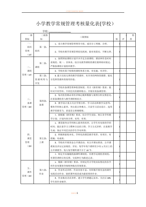 小学教学常规管理考核量化表