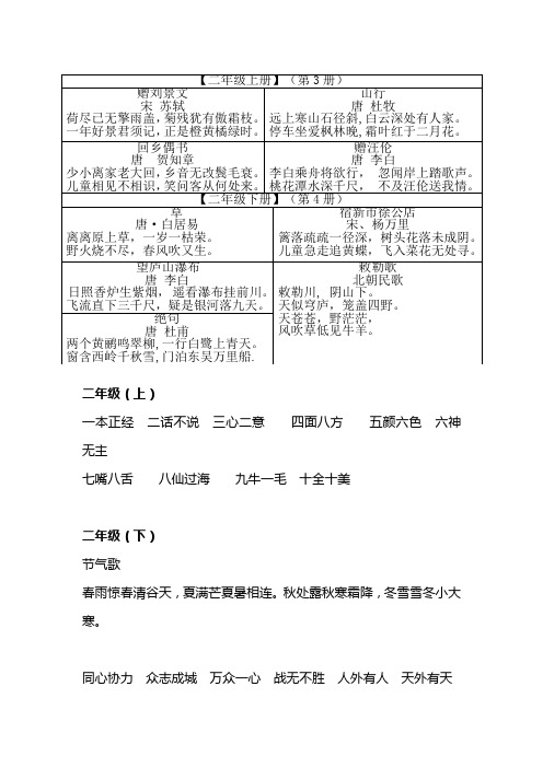 (完整word)人教版语文二年级古诗词及日积月累