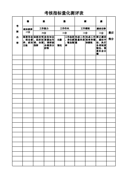 考核指标量化测评表