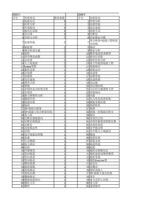 【国家自然科学基金】_加速度时程_基金支持热词逐年推荐_【万方软件创新助手】_20140803