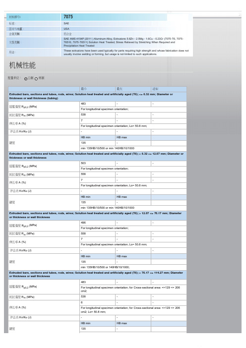 7075机械性能