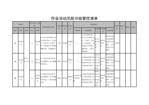 (完整版)10作业活动风险分级管控清单