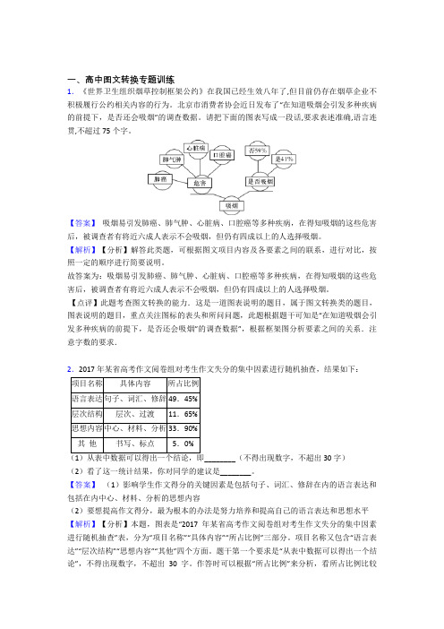 2020-2021备战高考语文专题训练---图文转换的综合题分类及详细答案