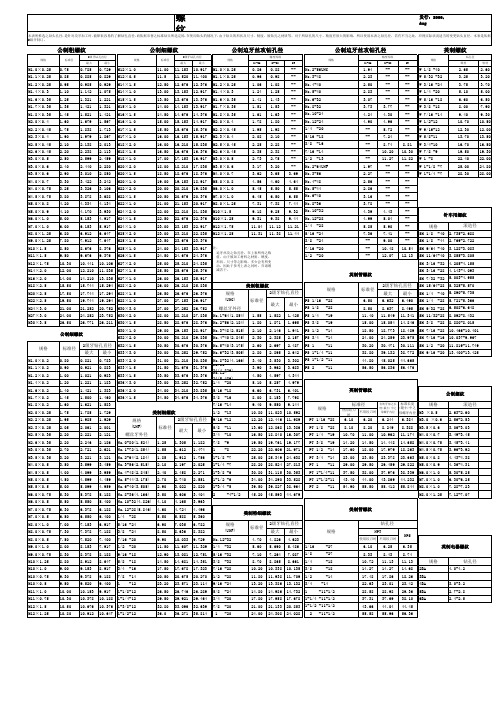 p14-1 螺纹孔攻牙钻孔径和滚造径对照表