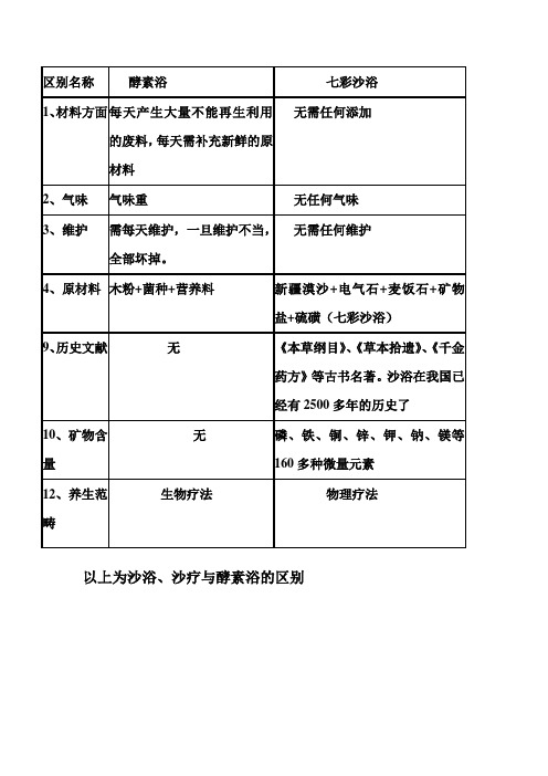 沙疗,沙浴与酵素浴的区别及优势