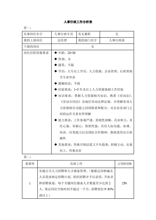 人事行政工作分析表