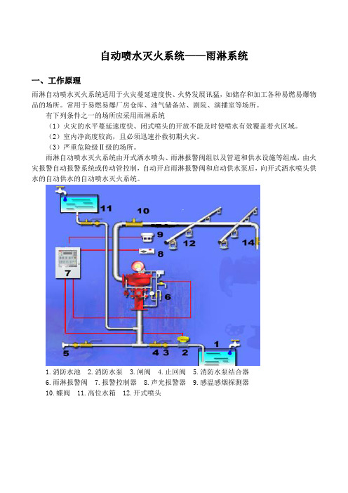 自动喷水灭火系统——雨淋系统规范要求与工作原理