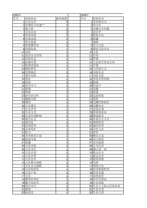 【国家社会科学基金】_安全文化_基金支持热词逐年推荐_【万方软件创新助手】_20140804