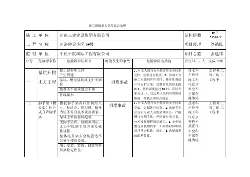 施工现场重大危险源公示牌