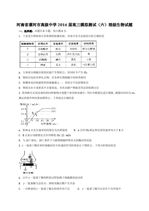 【全国百强校】河南省漯河市高级中学2016届高三模拟测试(六)理综生物试题(原卷版)