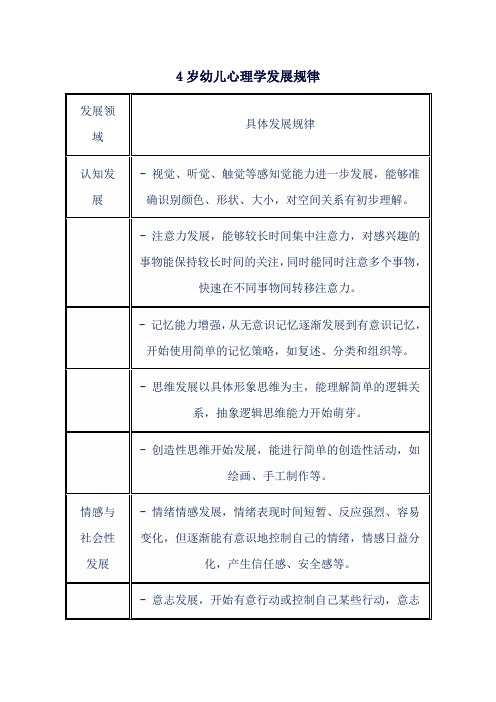 4岁幼儿心理学发展规律