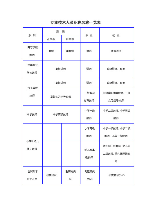 专业技术人员职称名称一览表