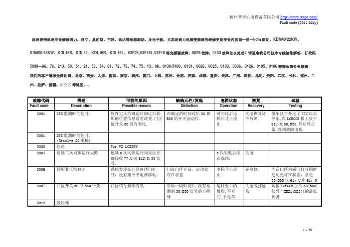 通力3000故障代码,故障分析