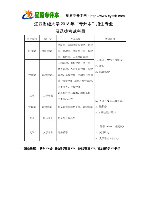 2016年江西财经大学“专升本”招生专业及选拔考试科目