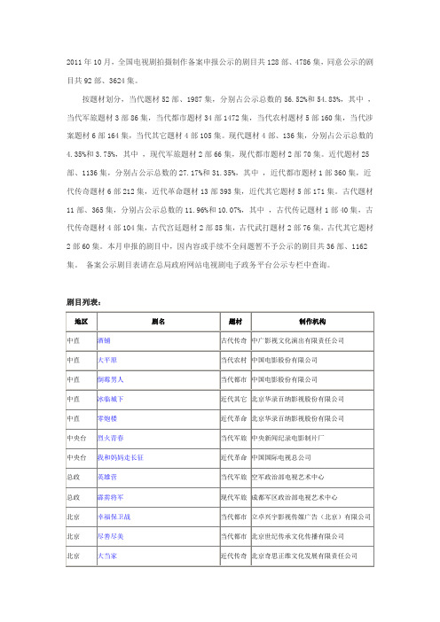 2011年10月全国拍摄制作电视剧备案公示