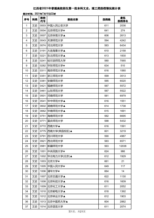 江西省2021年普通高校招生第一批本科文史、理工类投档情况统计表(3)