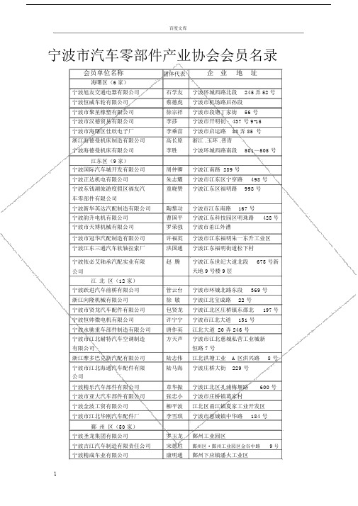 宁波市汽车零部件产业协会会员名录.docx