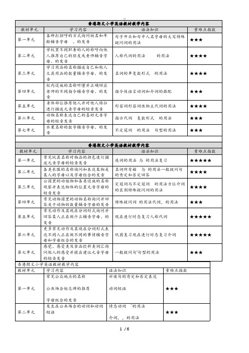 (完整版)朗文小学英语1B教材教学内容{zx}