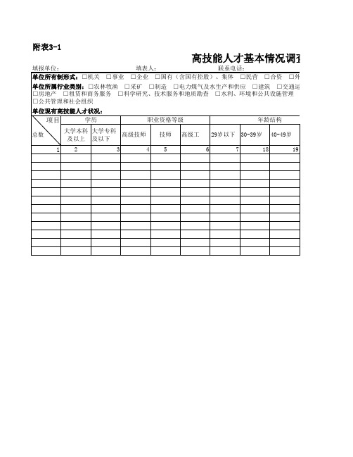 人才分布状况统计和高层次人才需求情况调查表