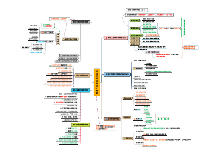 一级建造师：工程经济-建设工程估价-建设工程项目设计概算