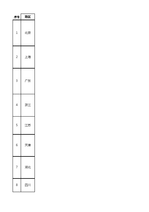 全国各地婚假产假(搬运)