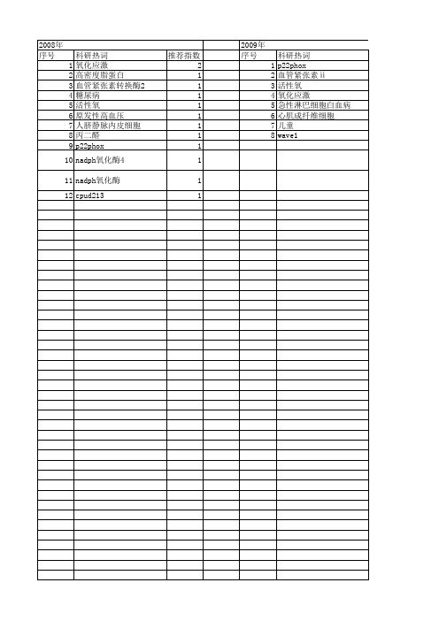 【国家自然科学基金】_p22phox_基金支持热词逐年推荐_【万方软件创新助手】_20140803