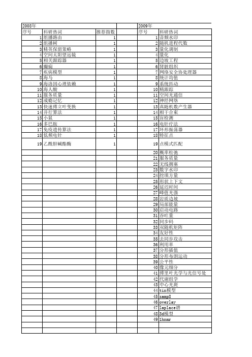 【国家自然科学基金】_随机抖动_基金支持热词逐年推荐_【万方软件创新助手】_20140802