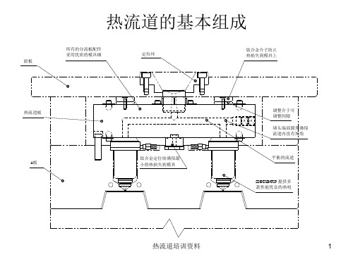 热流道结构组成及培训