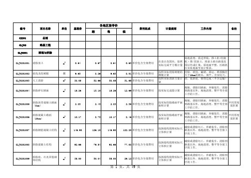 公路工程劳务分包指导价