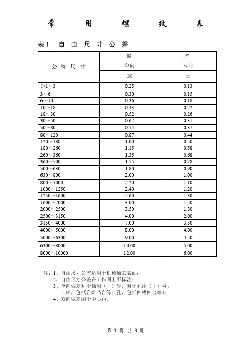 螺纹表