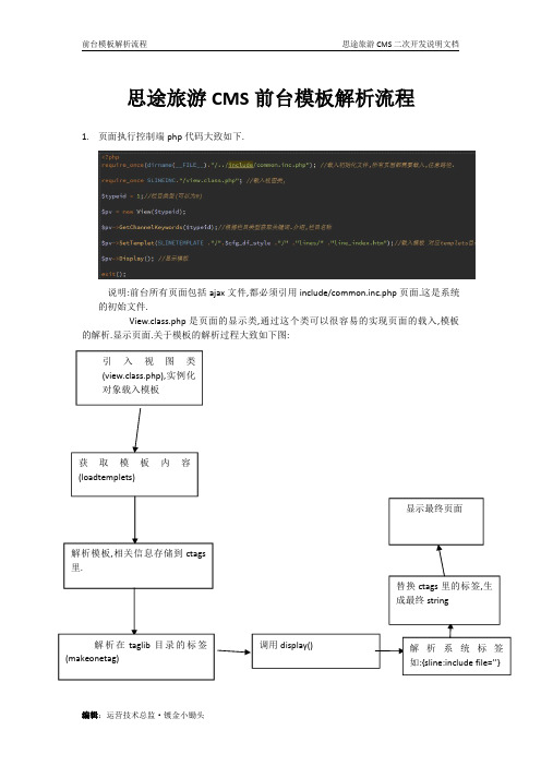 思途旅游CMS前台旅游网站模板解析流程开发文档