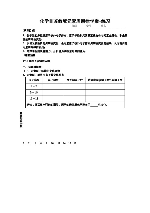 化学ⅱ苏教版元素周期律学案+练习