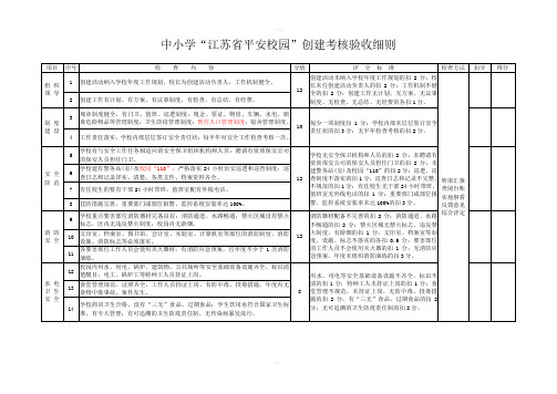 中小学“江苏省平安校园”创建考核验收细则