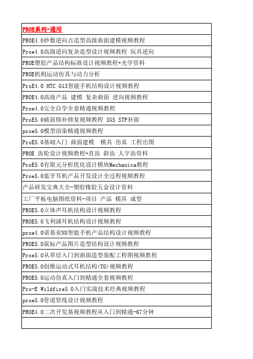 UG PROE MC PM HM模具 编程 机械设计视频教程