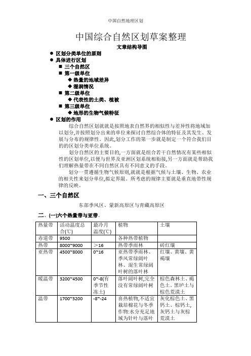 中国自然地理区划