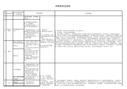 3生产作业场所危险有害因素告知卡(1)