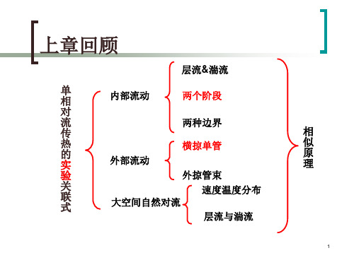 传热学 第七章 相变对流传热