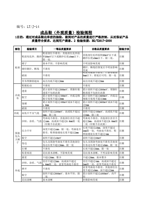 外观质量检验规程