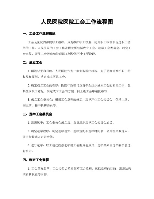 人民医院医院工会工作流程图