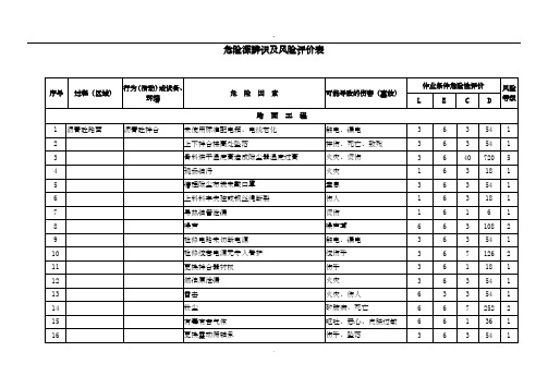 路桥施工中各种危险源辨识及风险评价表