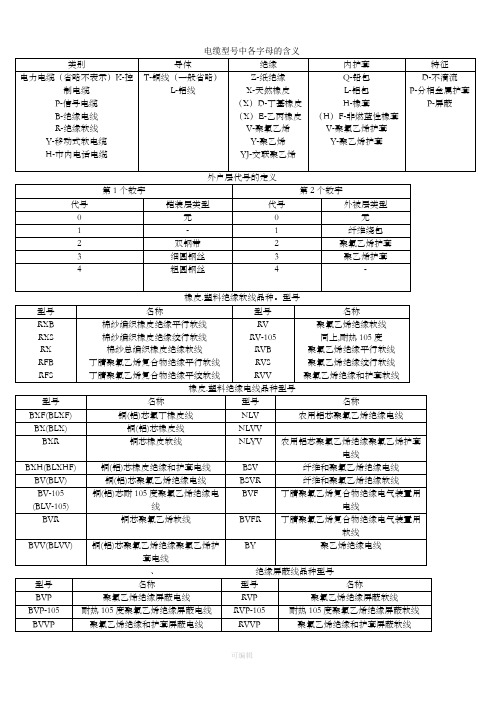 电缆型号中各字母的含义