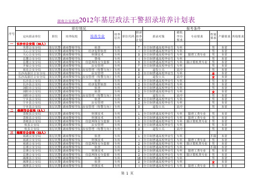 湖南省2012年政法干警招录培养计划表(公安系统)