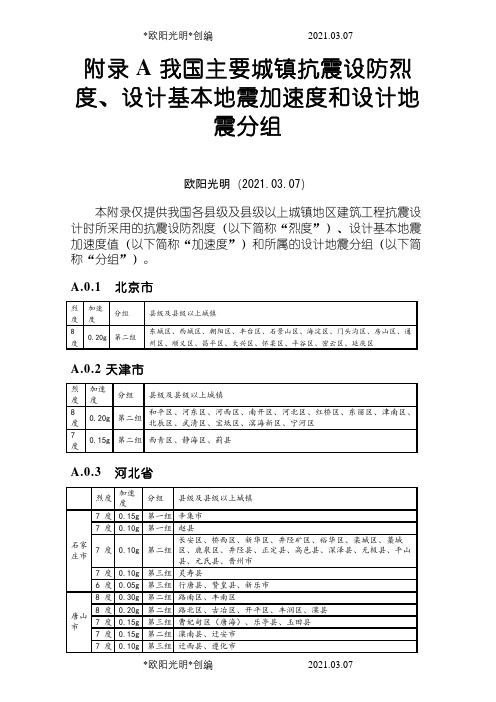 2021年全国抗震设防烈度表