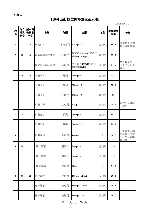 119种西药拟定价格方案公示表 - 北京市发展和改革委员会